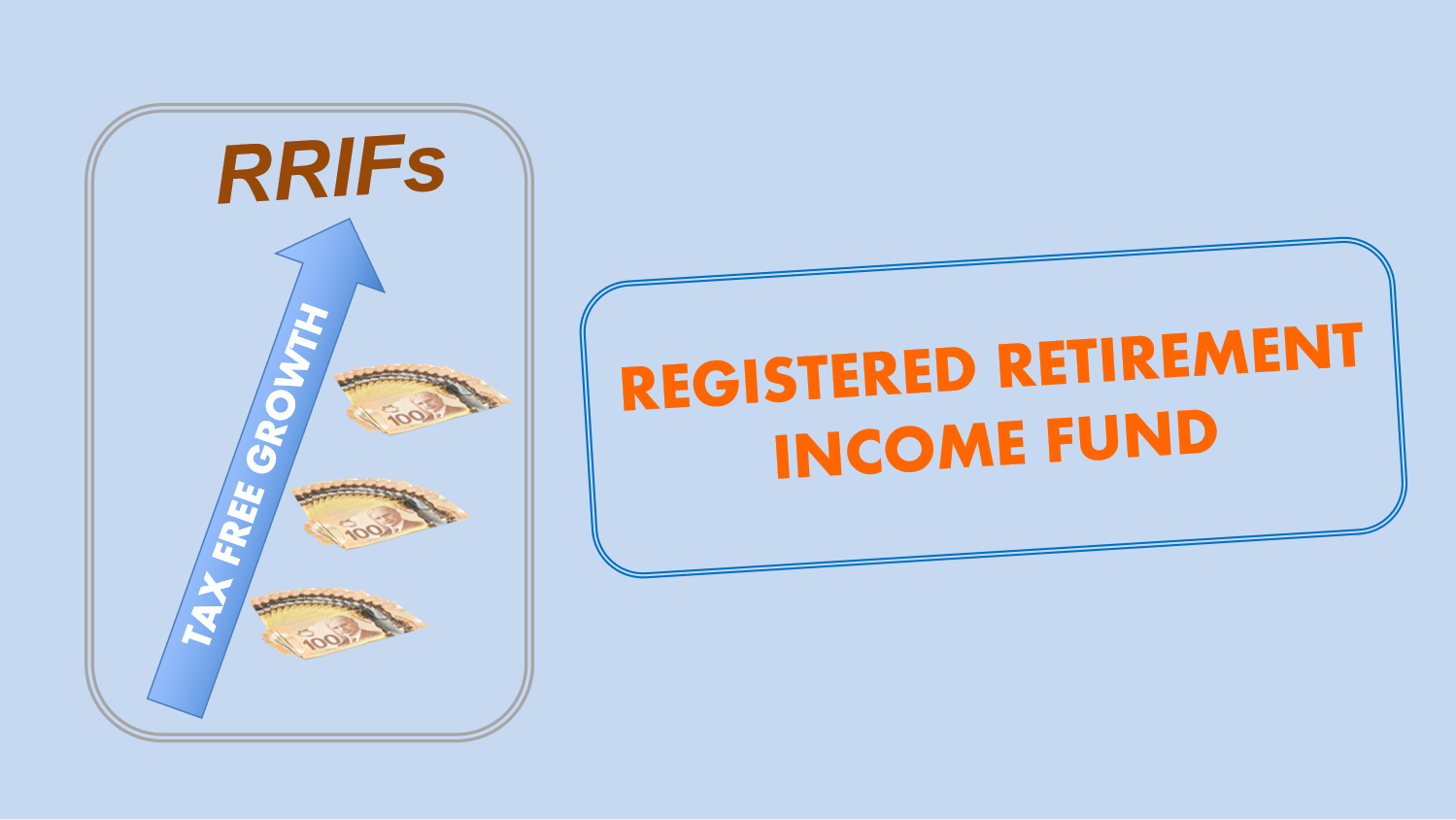 RRIFs: REGISTERED RETIREMENT INCOME FUNDS