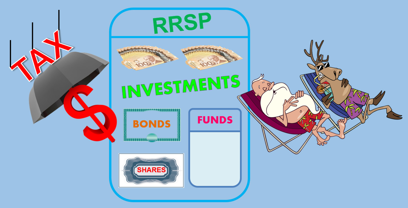 RRSP BASICS